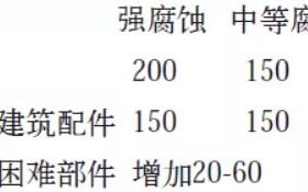 伊春安特佳耐固防腐带您了解耐腐蚀涂层防护机理与涂层钢腐蚀破坏原因及防护